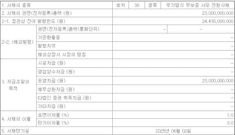 회사채-란-cb-전환사채-제3자배정-유상증자