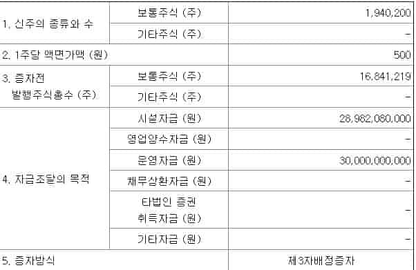 제3자배정-유상증자-란