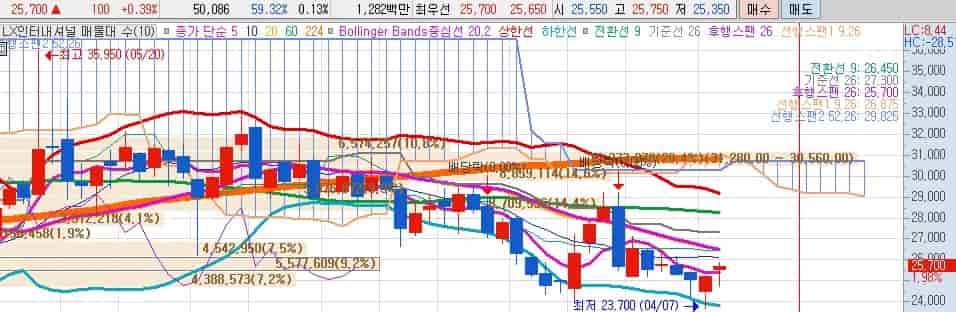 요소수-관련주-LX인터내셔널
