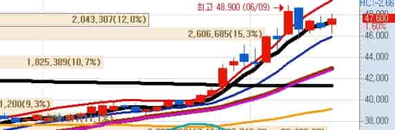 국내-석유-관련주-GS
