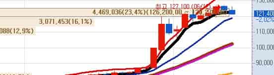 국내-석유-수혜주-HD현대