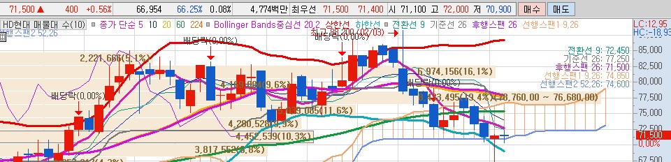 한국-석유-관련주-HD현대