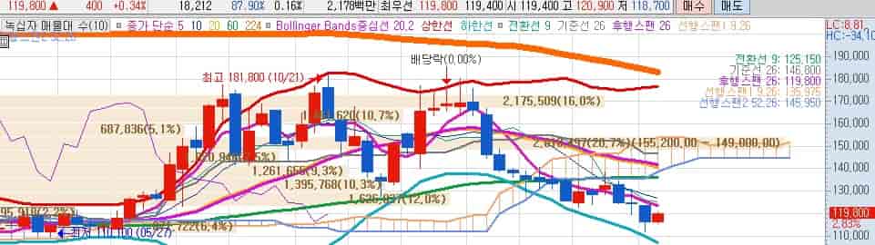 동물약품-관련주-녹십자