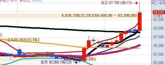 국내-정유-수혜주-S-OIL