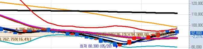 국내-정유-관련주-SK이노베이션