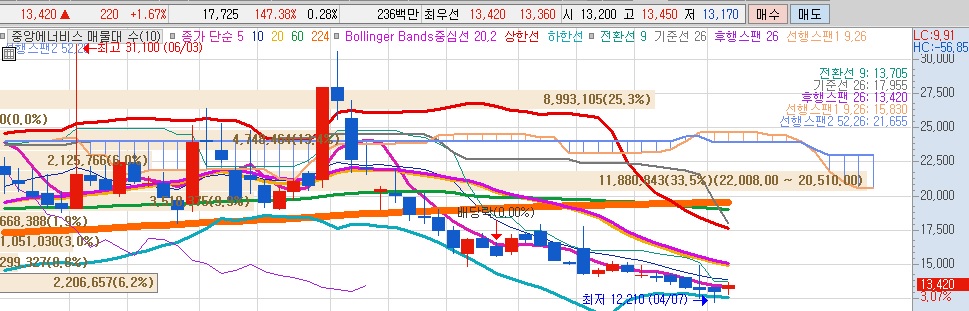한국-석유-관련주-중앙에너비스
