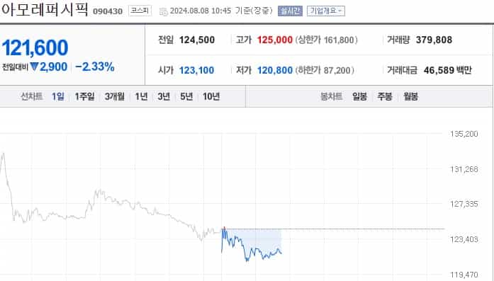 아모레퍼시픽-주가-전망