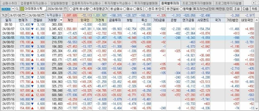 아모레퍼시픽-실적