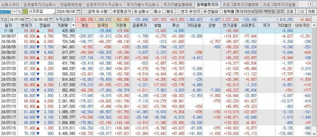 시프트업-매매동향