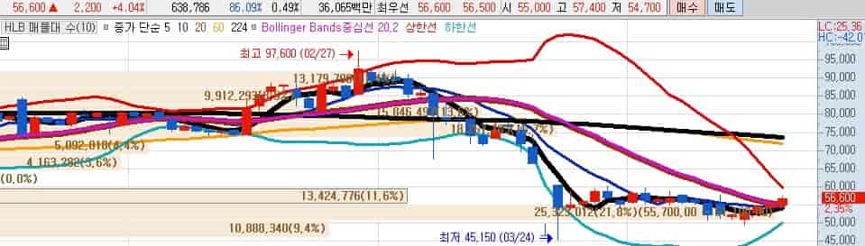 HLB-간암-FDA-승인