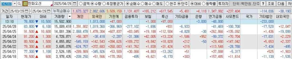 산업은행-한화오션-블록딜