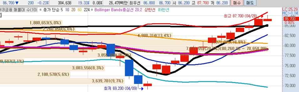 디지털자산-테마주-KB금융