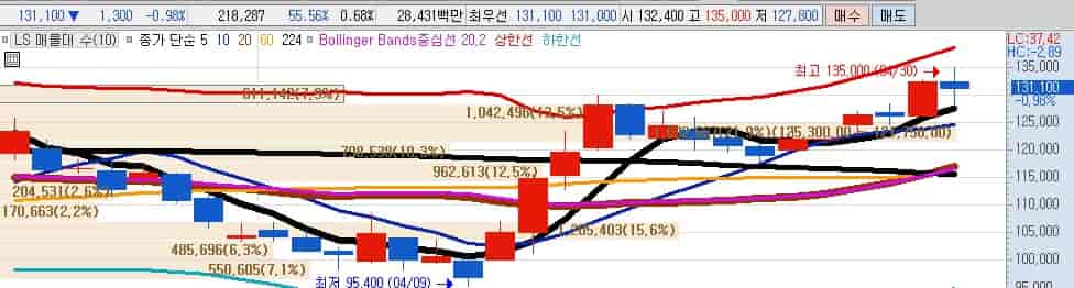 상법개정-정책주-LS