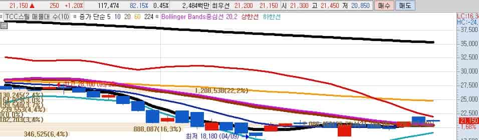 한국-후판-관련주-tcc스틸