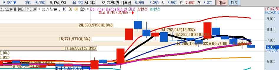 조선-철강관련주-경남스틸