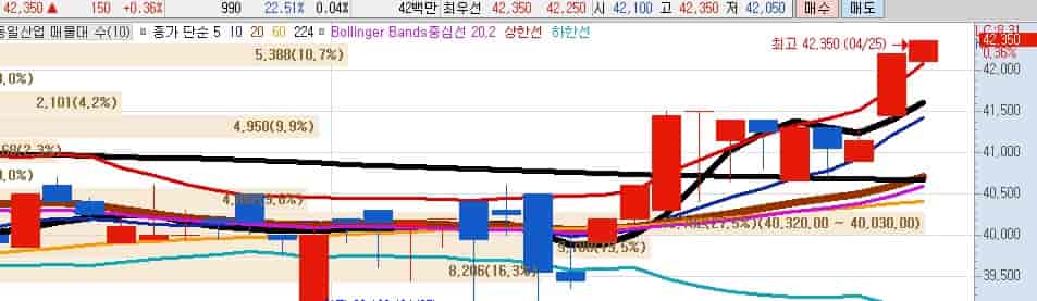 한국-후판-가격-상승-수혜주-동일산업