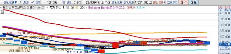 AI로봇-정책-관련주-레인보우로보틱스