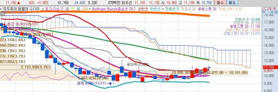 해외여행-관련주-모두투어