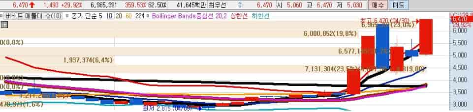 AI로봇-유니크-관련주-대장주-버넥트