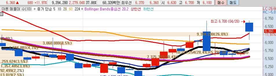 국내-STO-관련주-아톤