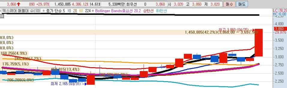 SKT-유심-교체-수혜주-대장주-엑스큐어