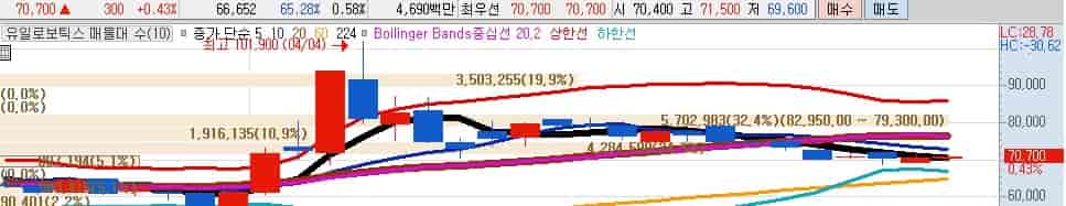 딥테크-로봇-관련주-유일로보틱스