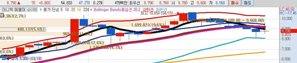 국내-STO-관련주-이니텍