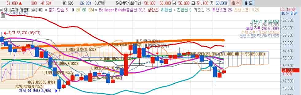 해외여행-관련주-하나투어