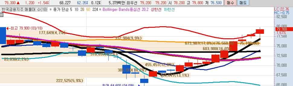 STO-플랫폼-관련주-한국금융지주