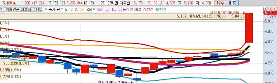 STO-플랫폼-관련주-한국정보인증