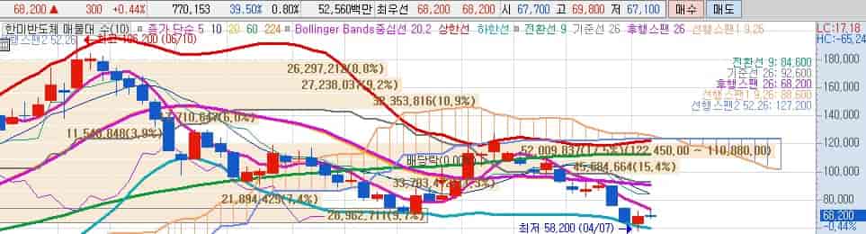 미국-전자기기-관세-면제-관련주-한미반도체