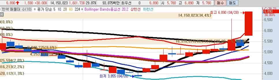 국내-STO-플랫폼-보안-관련주-한싹
