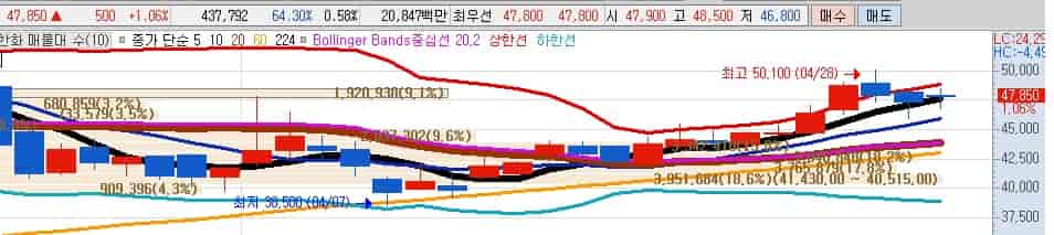 주주친화-정책-관련주-한화