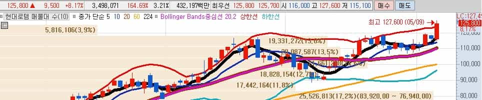 현대로템-주가전망