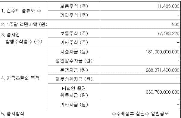 포스코퓨처엠-유상증자-공시
