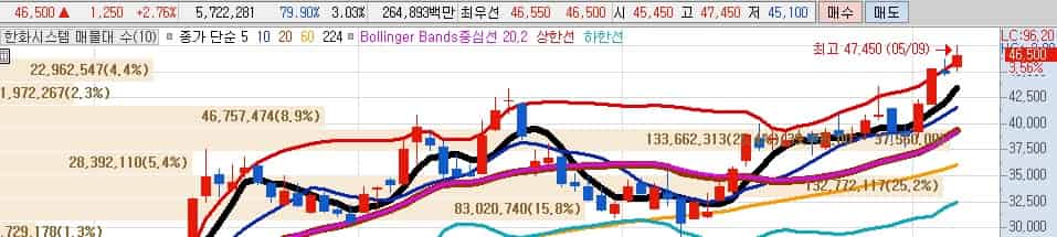 한화시스템-주가전망