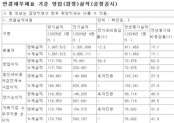 주식-재무제표-잠정실적-공시-아모레퍼시픽