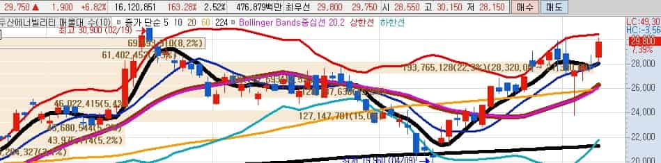 두산에너빌리티-주가전망