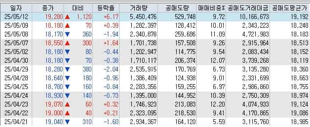 HMM-공매도-잔고