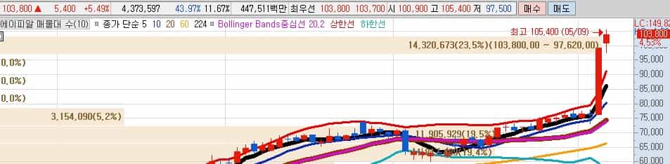 에이피알-주가전망