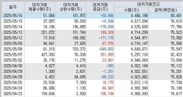 두산퓨얼셀-대차거래-잔고