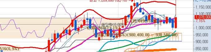 삼성바이오로직스-목표주가