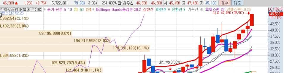 한화시스템-목표주가