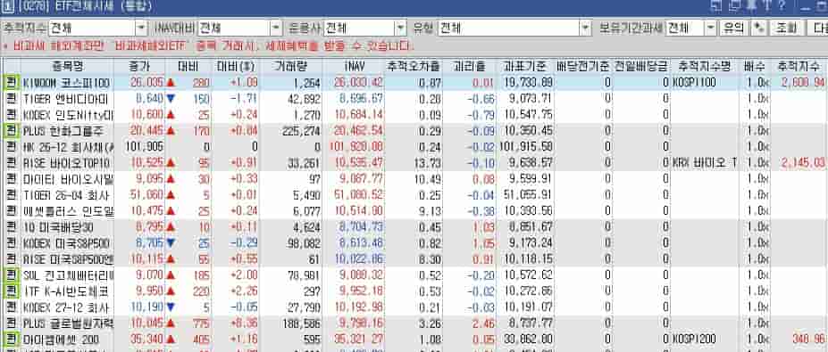 키움증권-etf-전체시세-화면번호