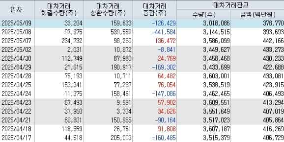 아모레퍼시픽-공매도-잔고