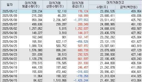 HMM-대차거래-잔고