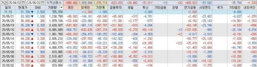 한미반도체-투자자별-매매동향