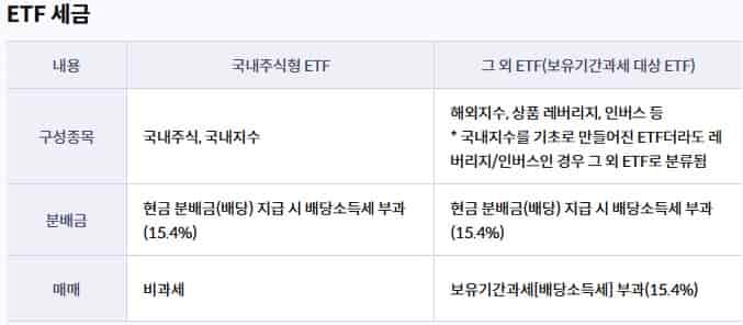 키움증권-ETF-세금-수수료