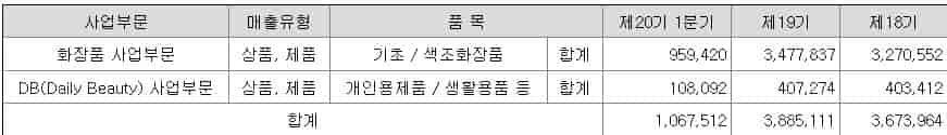 주식-재무제표-보는-방법-매출액-의미