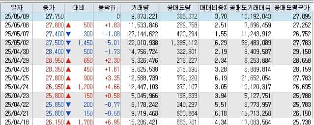 두산에너빌리티-공매도-잔고